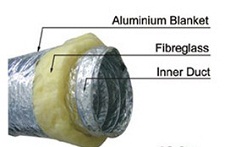 Insulated flexible duct